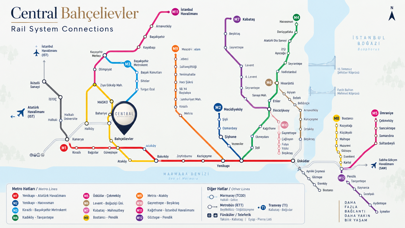 Central Bahçelievler — Rail System Connections